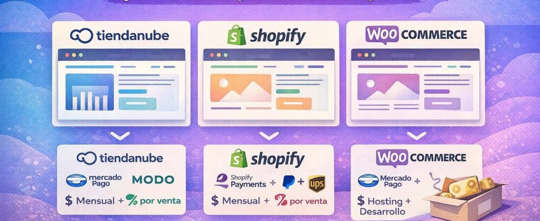 Tiendanube vs Shopify vs WooCommerce: ¿Cuál conviene realmente?