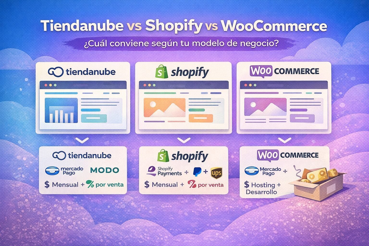 Tiendanube vs Shopify vs WooCommerce: ¿Cuál conviene realmente?