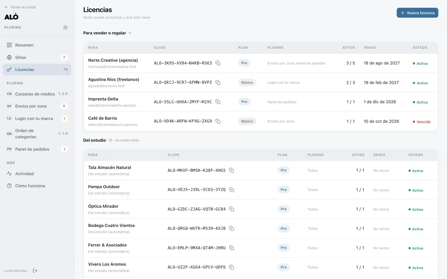 Plugins: licencias vendidas y sitios activados