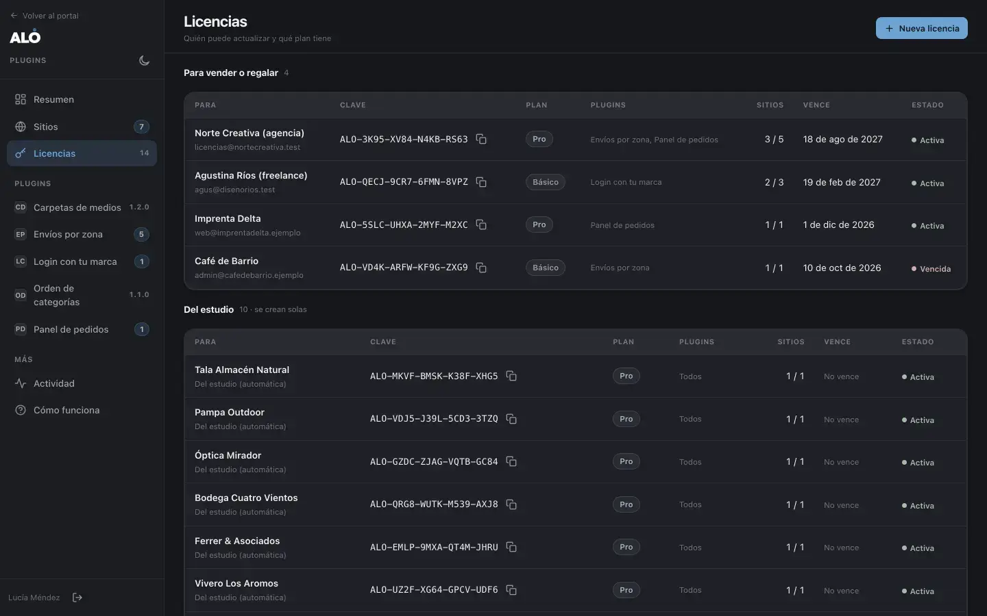 Plugins: licencias vendidas y sitios activados