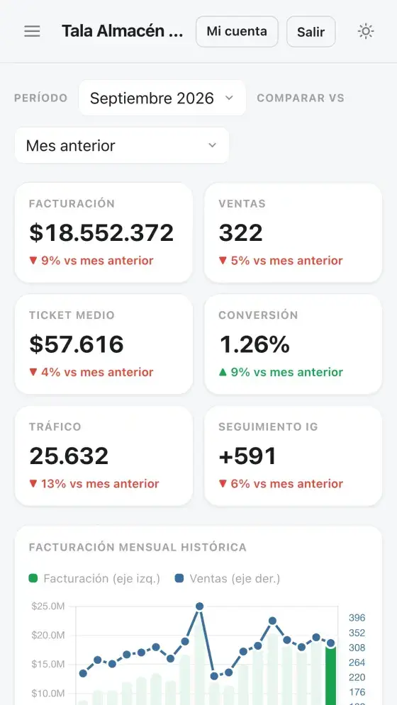 Indicadores en el celular