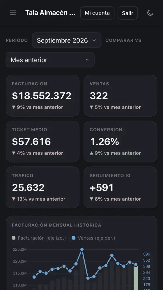 Indicadores en el celular