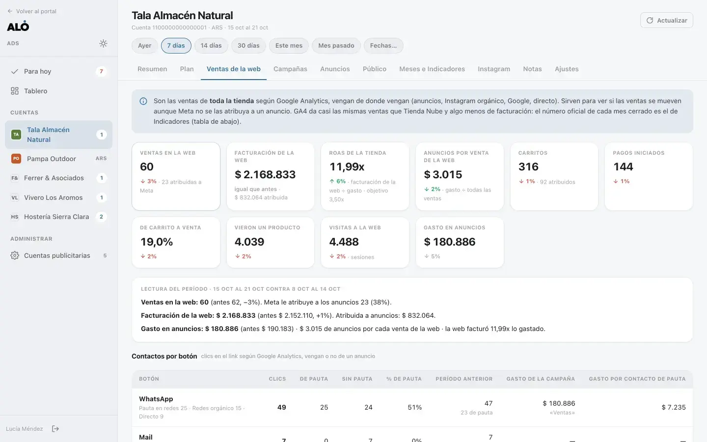 Ads: ventas de toda la web contra lo atribuido a los anuncios