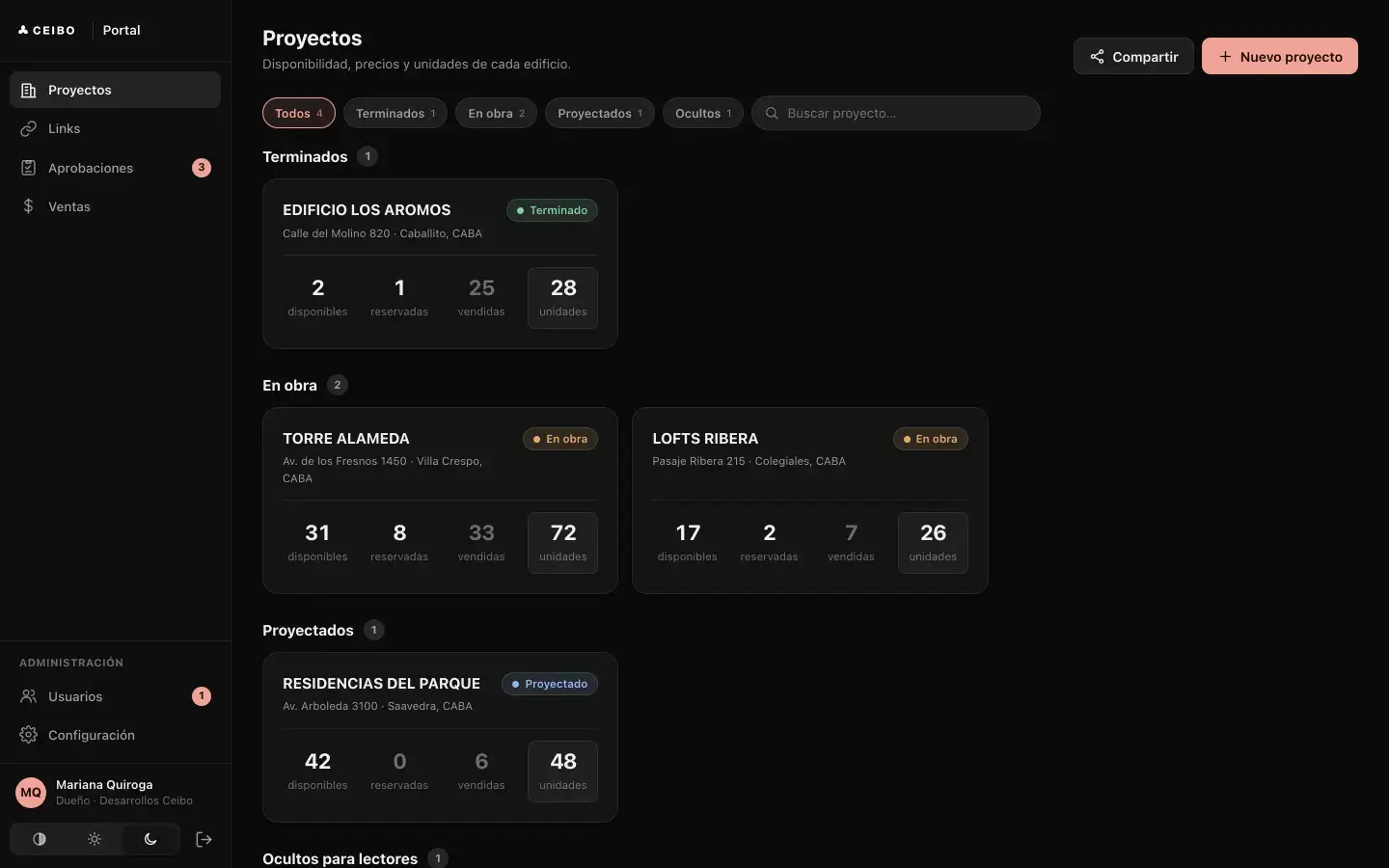 Los proyectos de ejemplo con sus unidades disponibles, reservadas y vendidas