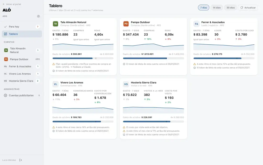 Portal para agencias: todas las cuentas de Meta de los clientes con sus alertas