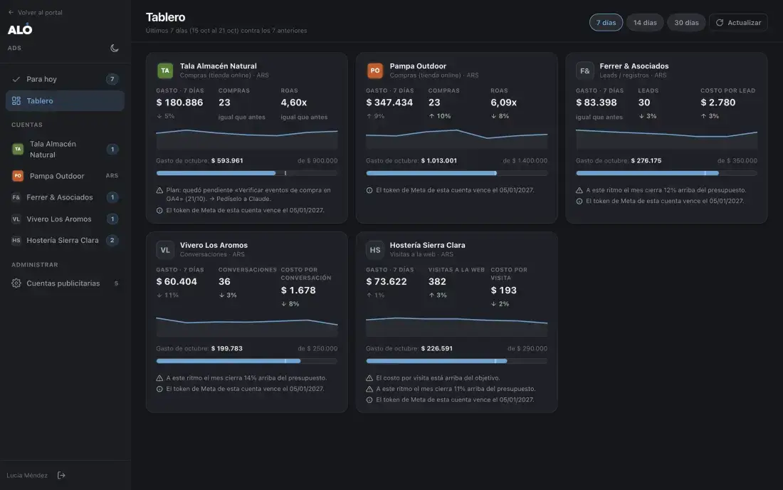 Portal para agencias: todas las cuentas de Meta de los clientes con sus alertas