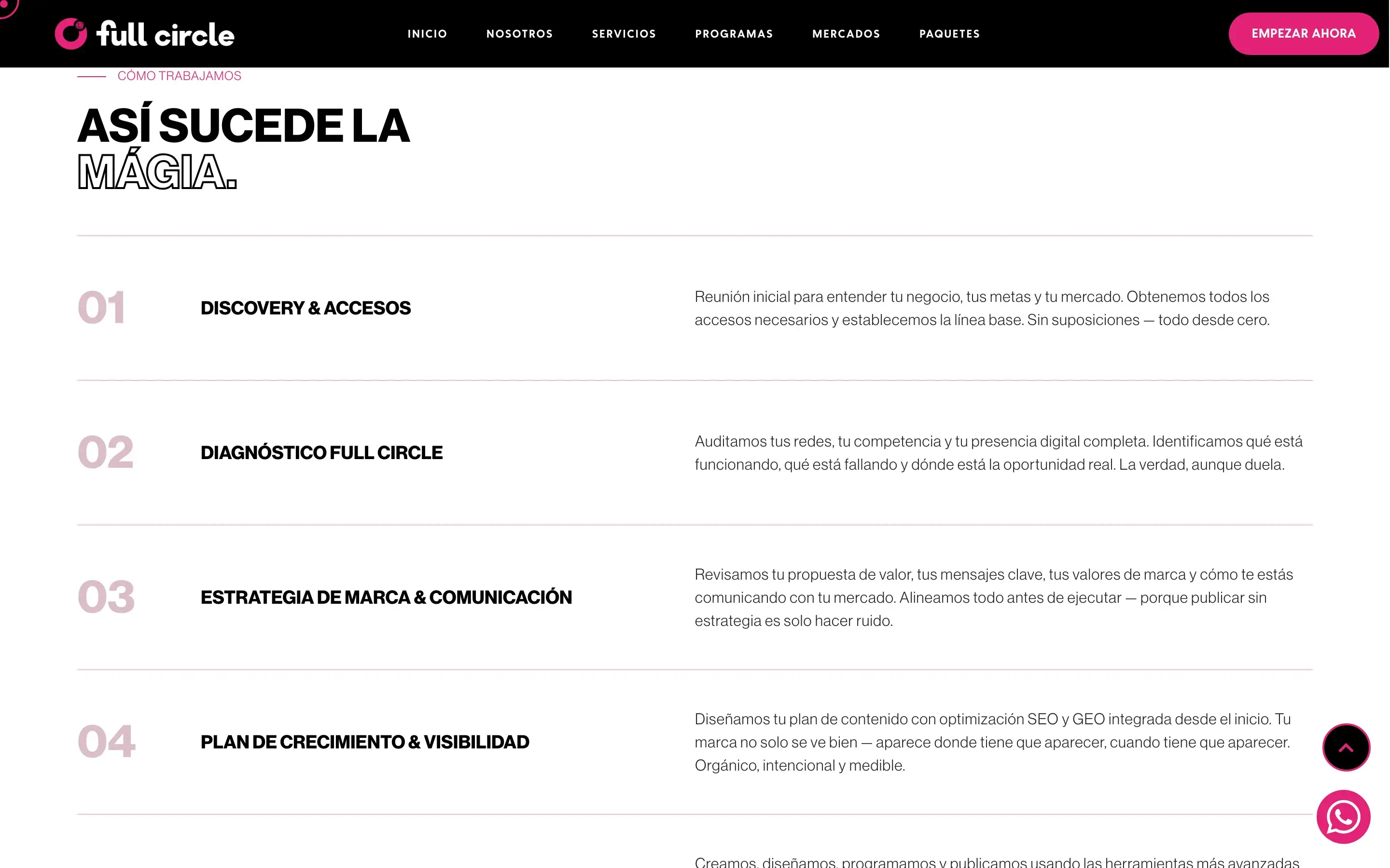 Cómo trabajamos · los 7 pasos del proceso